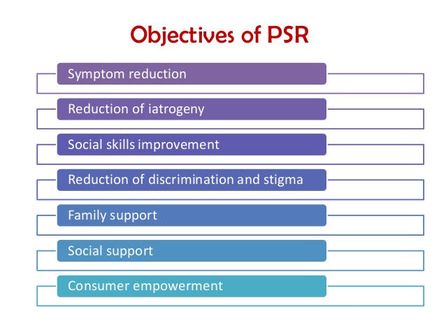 Objectives of PSR Chart
